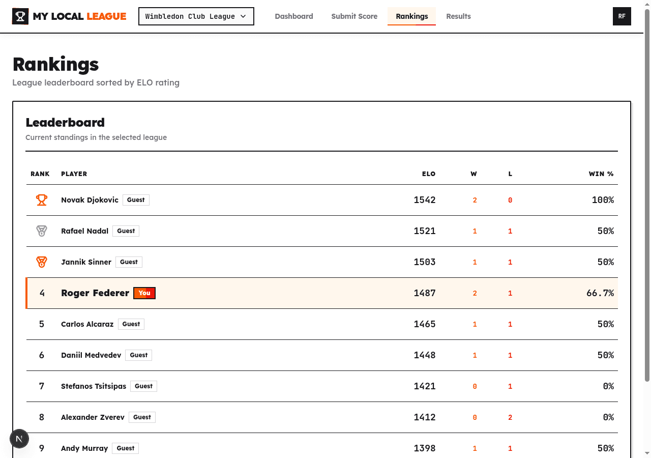 League leaderboard showing players ranked by ELO rating